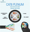 Cat6 Plenum Bulk 1000ft Ethernet Cable Blue 550MHz 23AWG UTP Q447