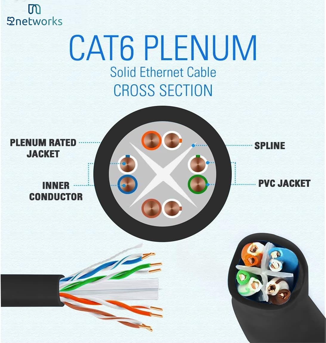 Cat6 Plenum Bulk 1000ft Ethernet Cable Blue 550MHz 23AWG UTP Q447