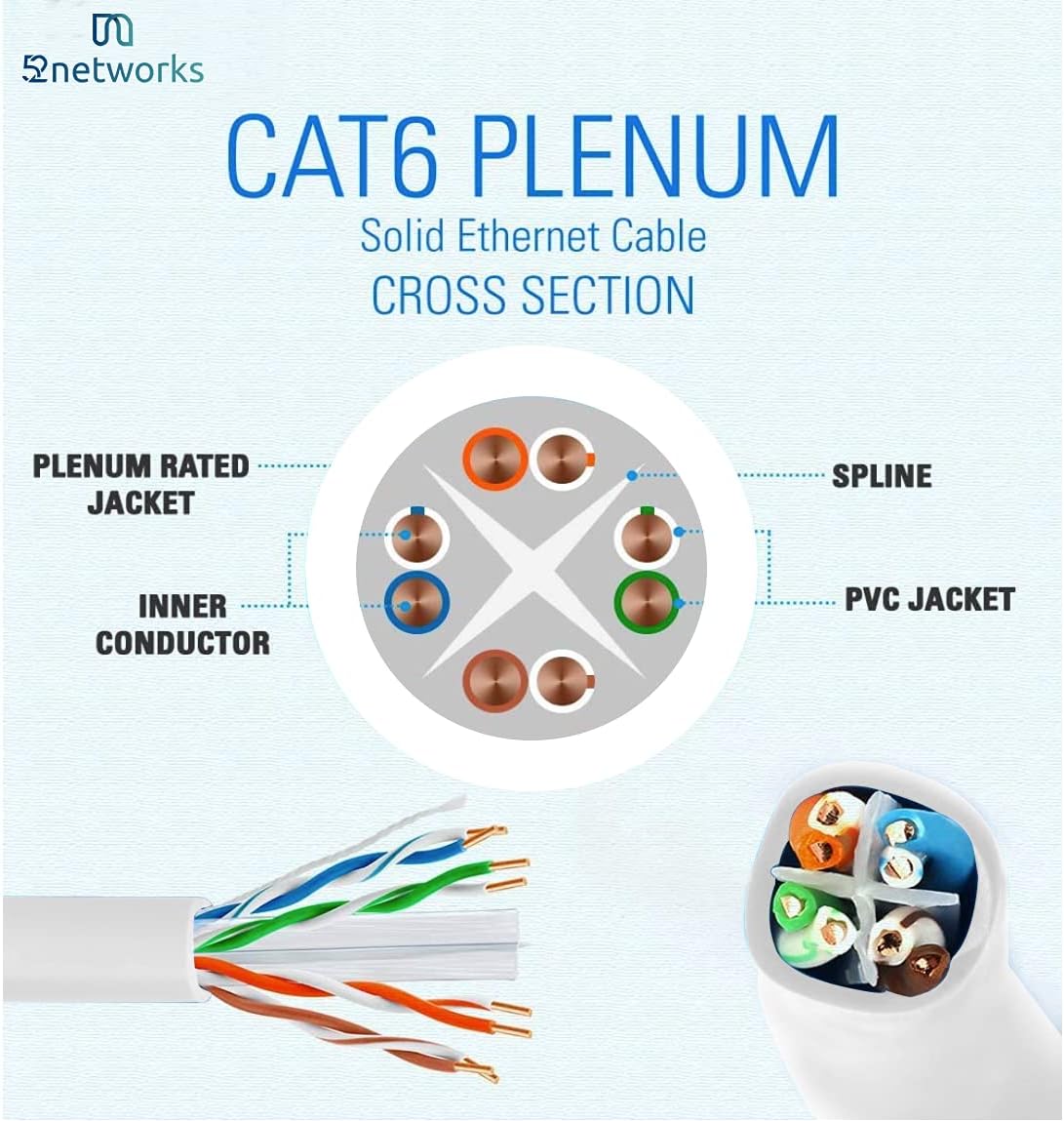 Cat6 Plenum Bulk 1000ft Ethernet Cable Blue 550MHz 23AWG UTP Q447