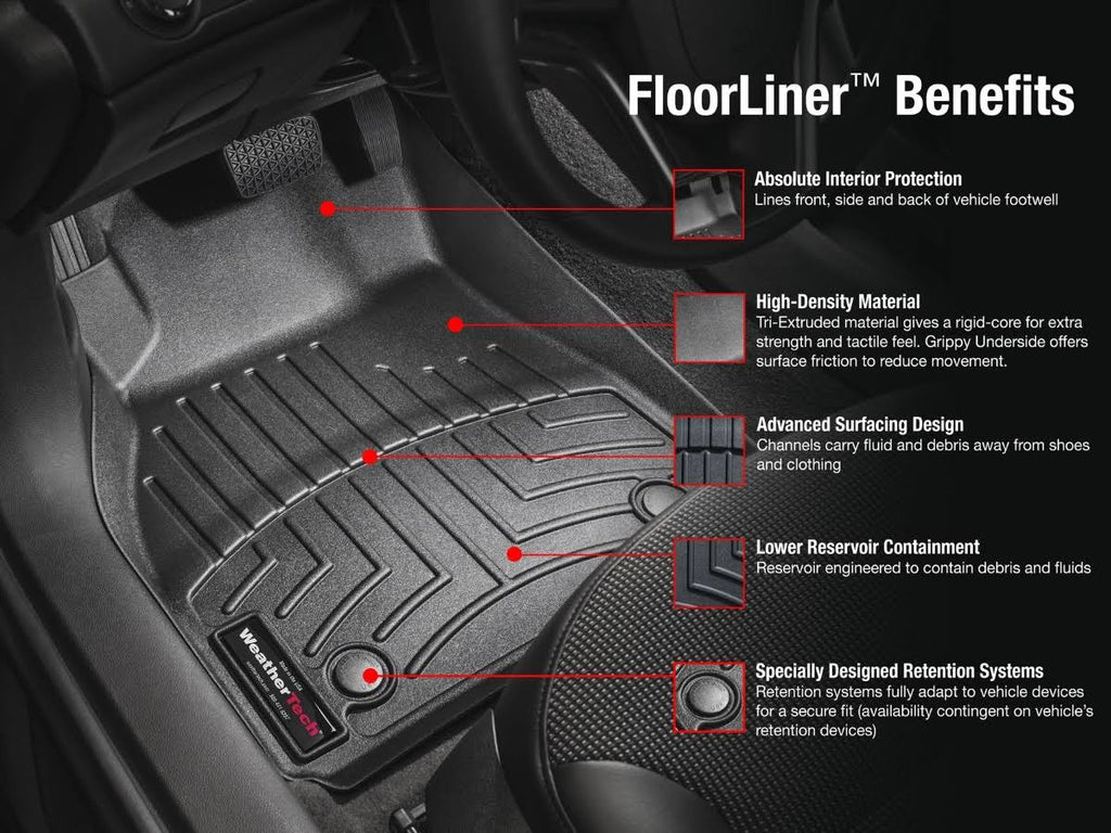 FloorLiner DigitalFit D396