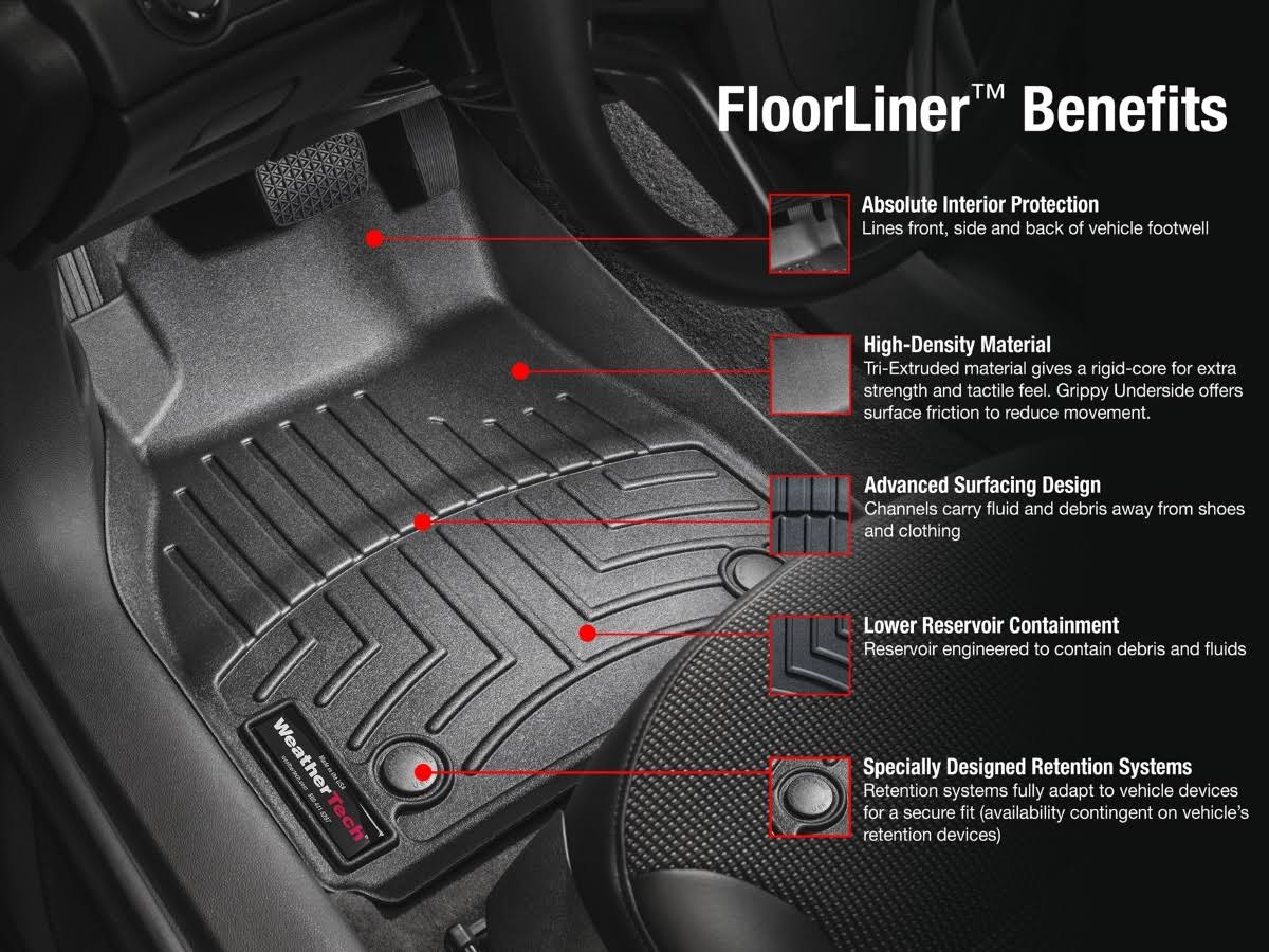 FloorLiner DigitalFit D396
