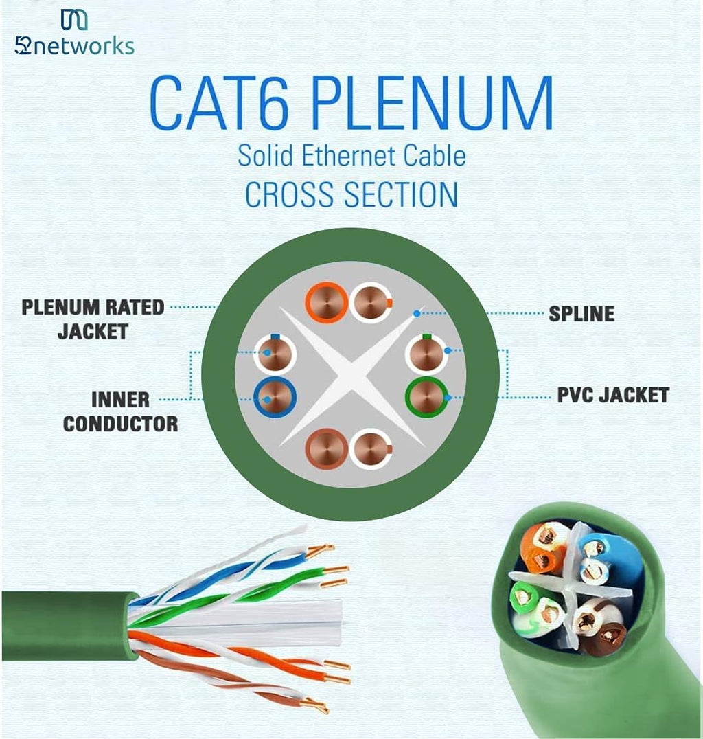 Cat6 Plenum Bulk 1000ft Ethernet Cable Blue 550MHz 23AWG UTP Q447