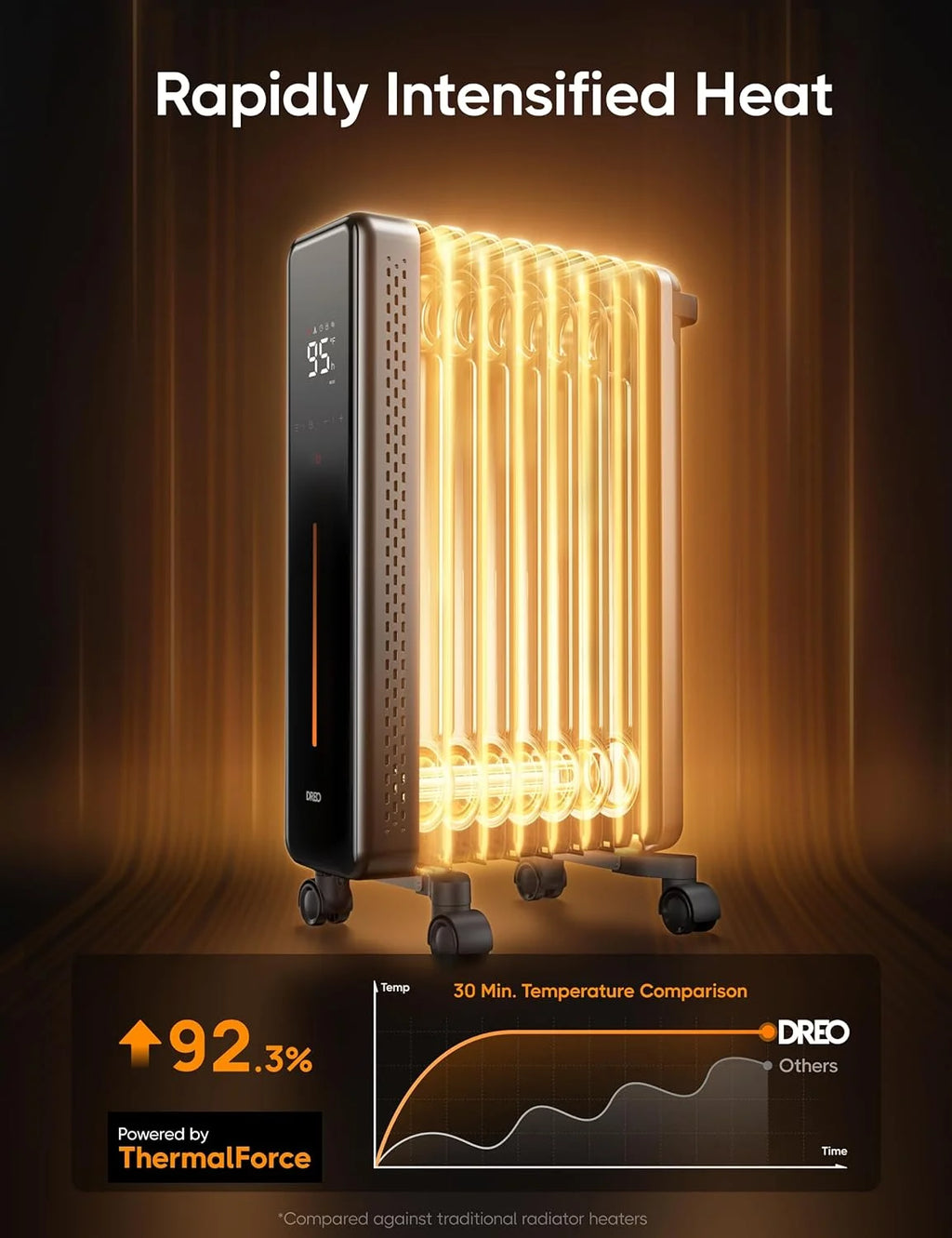 1500W Oil Filled Radiator with Remote Control K4531