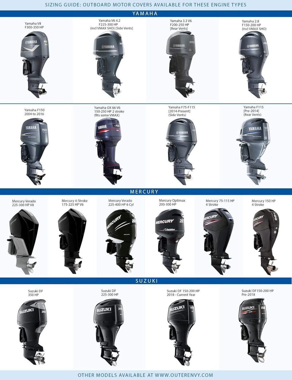 Blue Digital Camo Outboard Motor Cover P22831