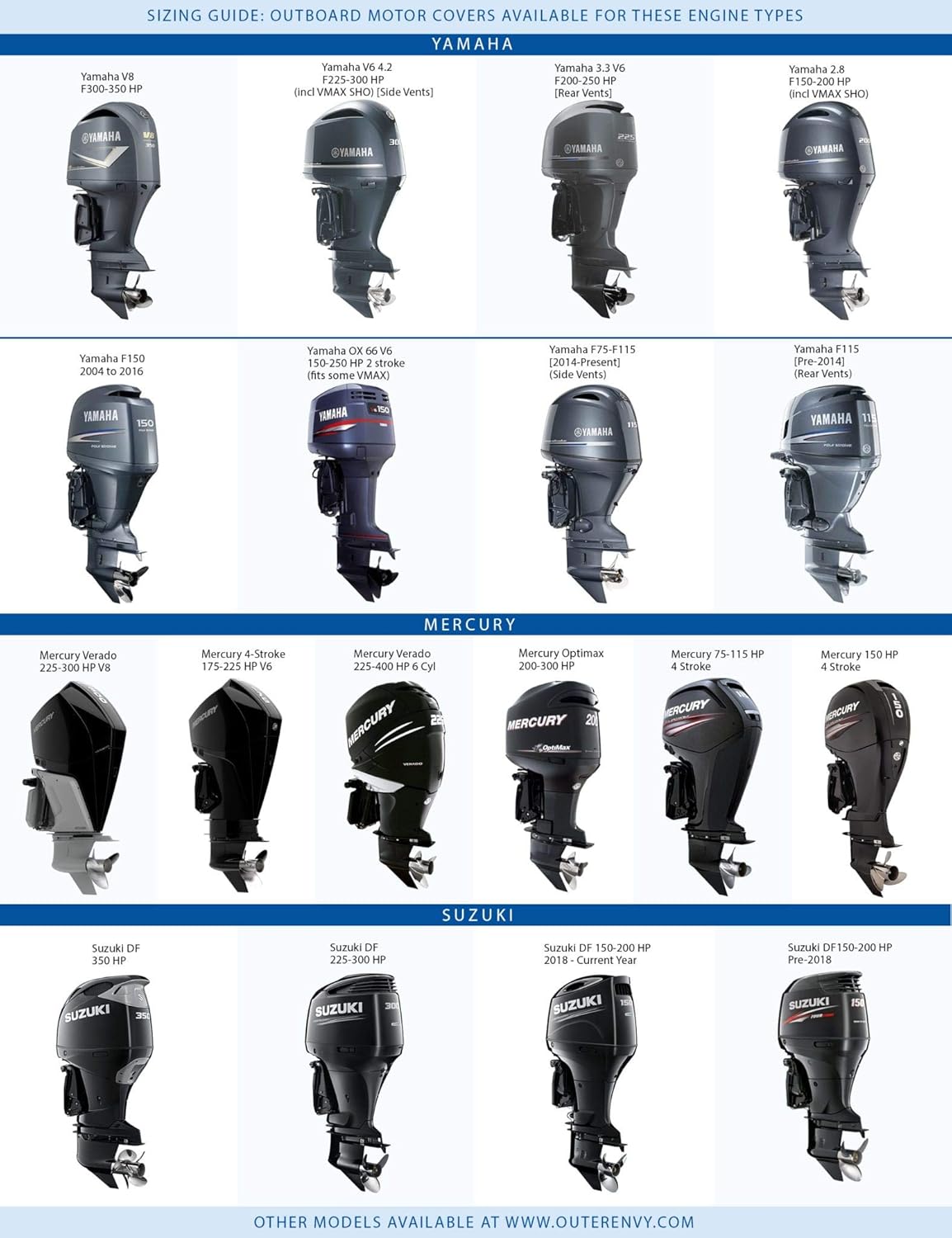 Blue Digital Camo Outboard Motor Cover P22831