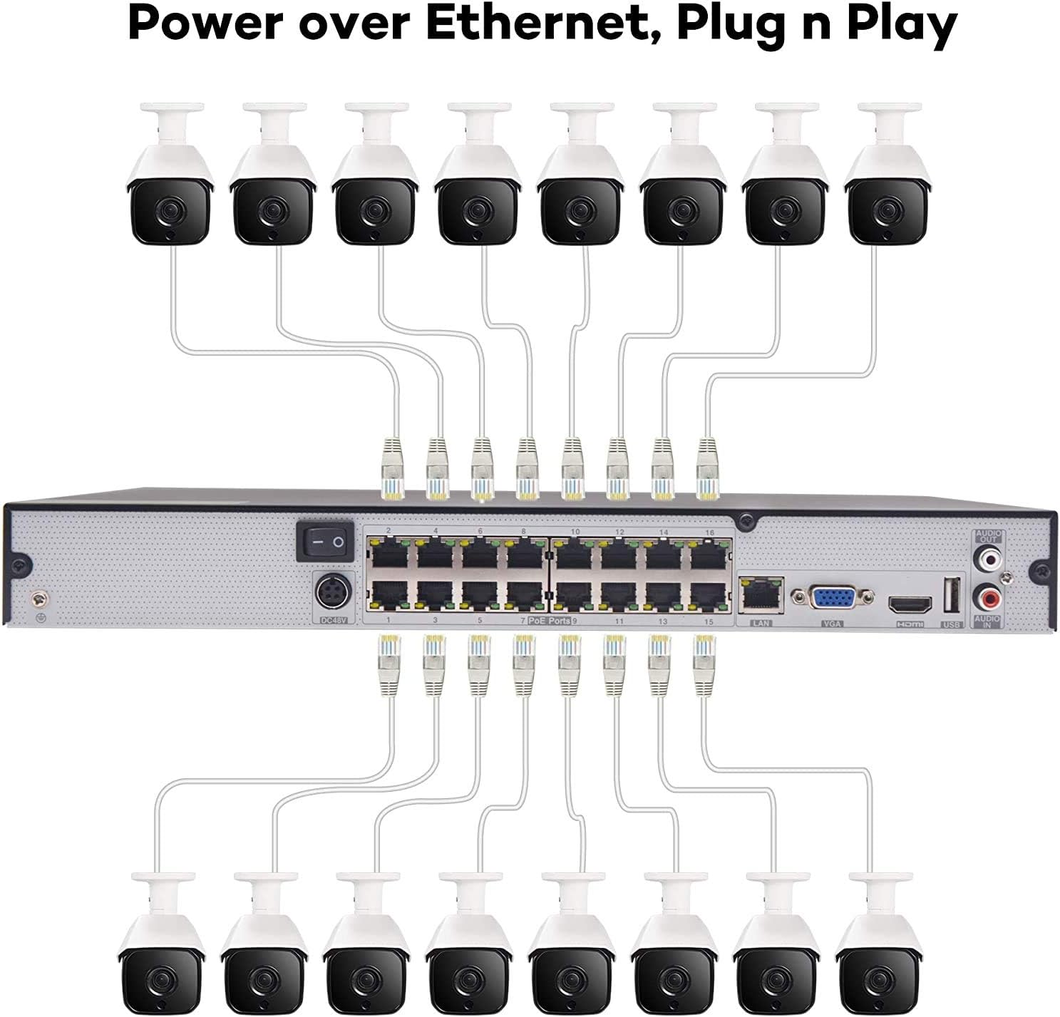 16 Channel 5MP PoE Security Camera System 4TB, 16 Outdoor Audio IP Cameras Wide Angle C1845