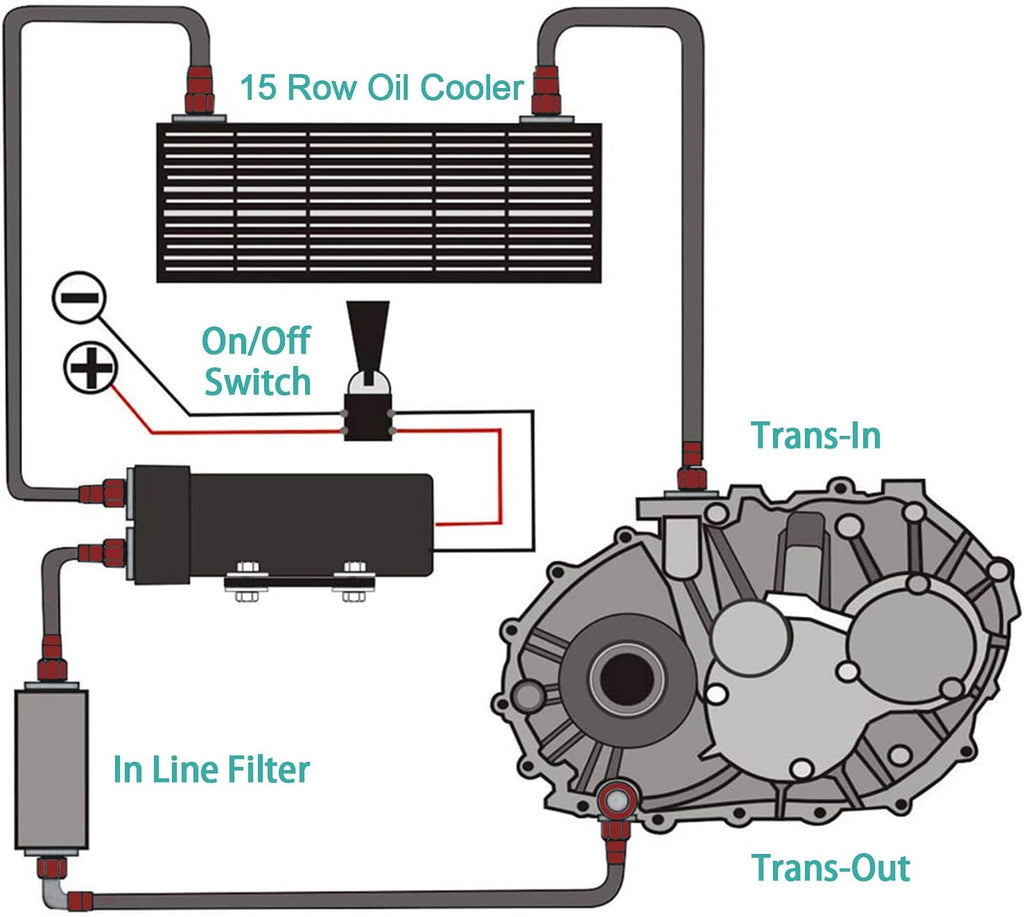 15 Row AN10 Oil Cooler Kit Universal Aluminium Alloy Black D7066