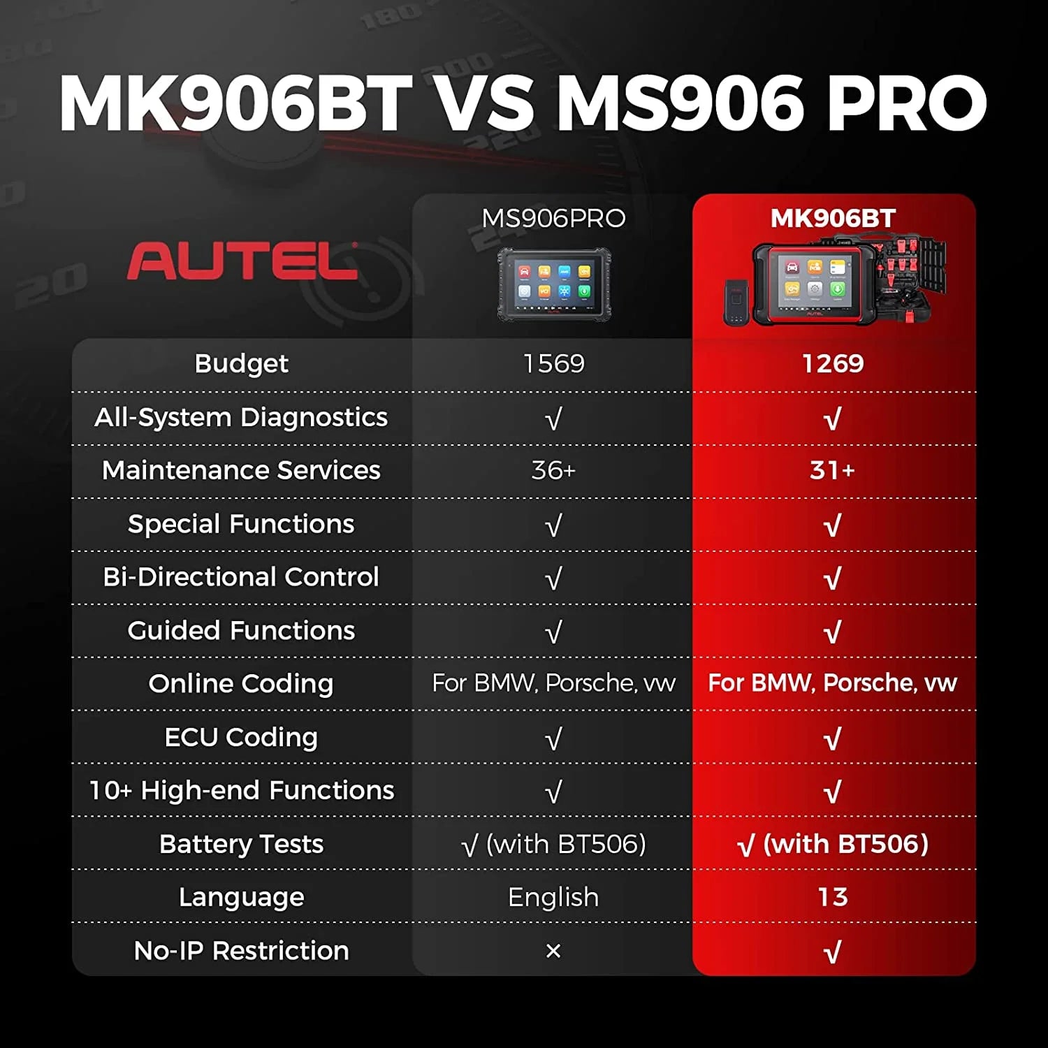 Autel MaxiCOM MK906BT Car Diagnostic Scan Tool B85327