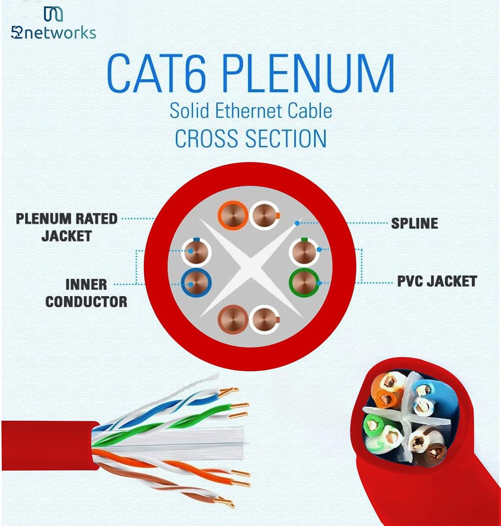 Cat6 Plenum Bulk 1000ft Ethernet Cable Blue 550MHz 23AWG UTP Q447