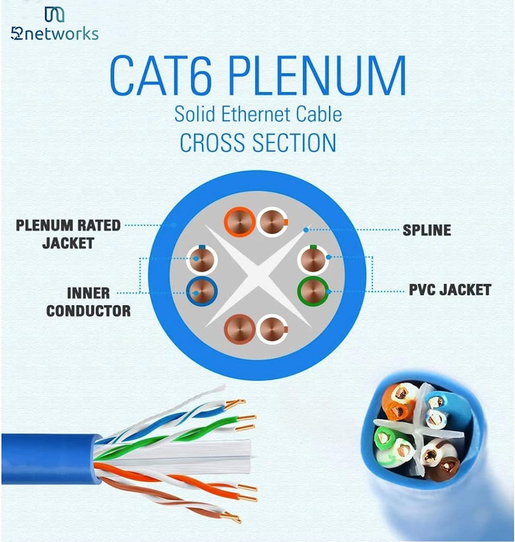 Cat6 Plenum Bulk 1000ft Ethernet Cable Blue 550MHz 23AWG UTP Q447
