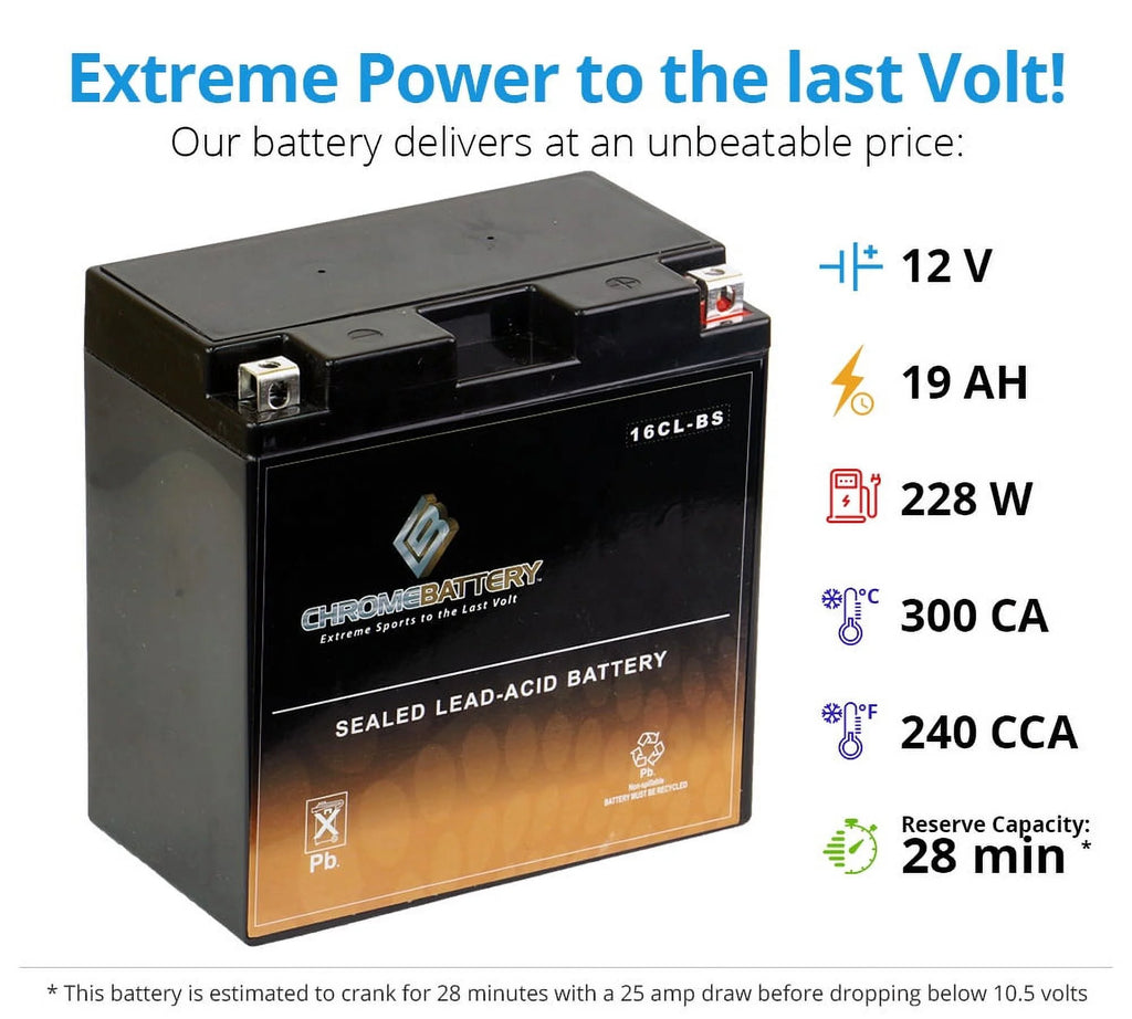 ATV Battery R511281
