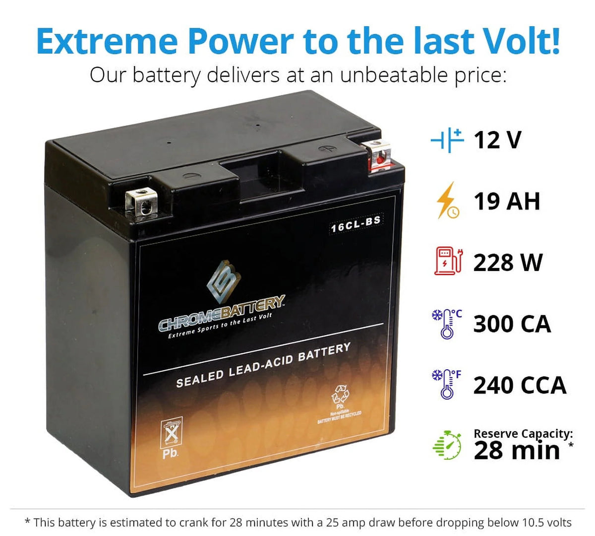 ATV Battery R511281