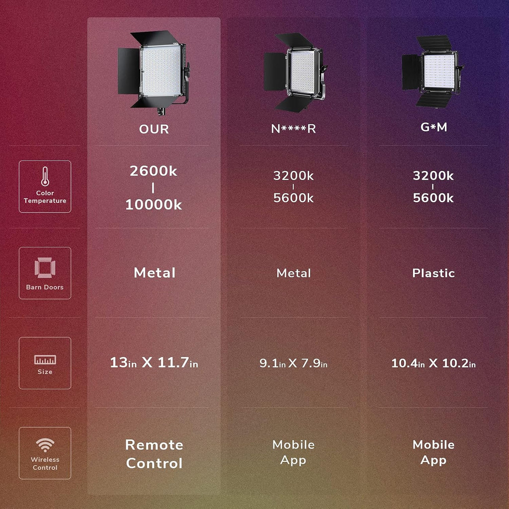 RGB LED Video Light, 3 Packs, CRI 97+ W9075