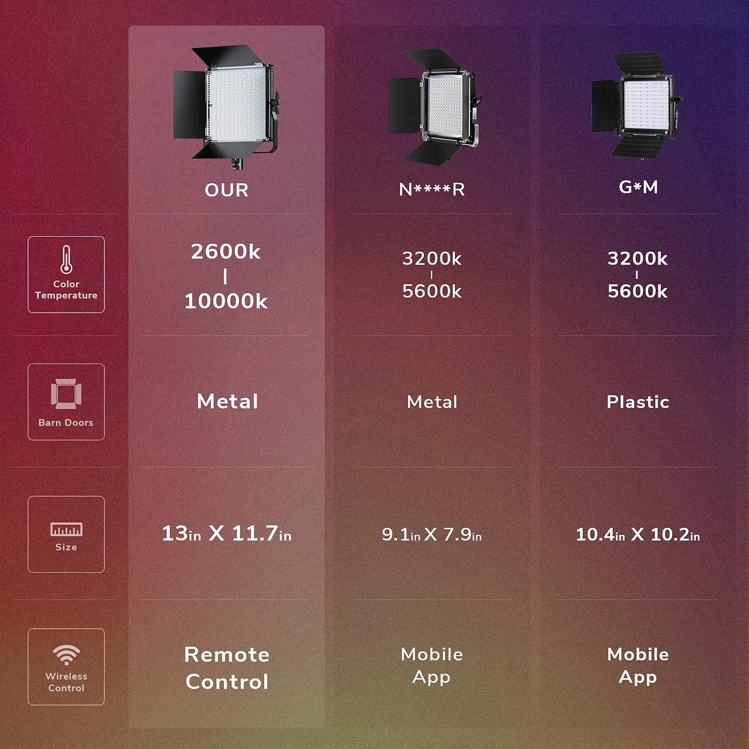 RGB LED Video Light, 3 Packs, CRI 97+ W9075