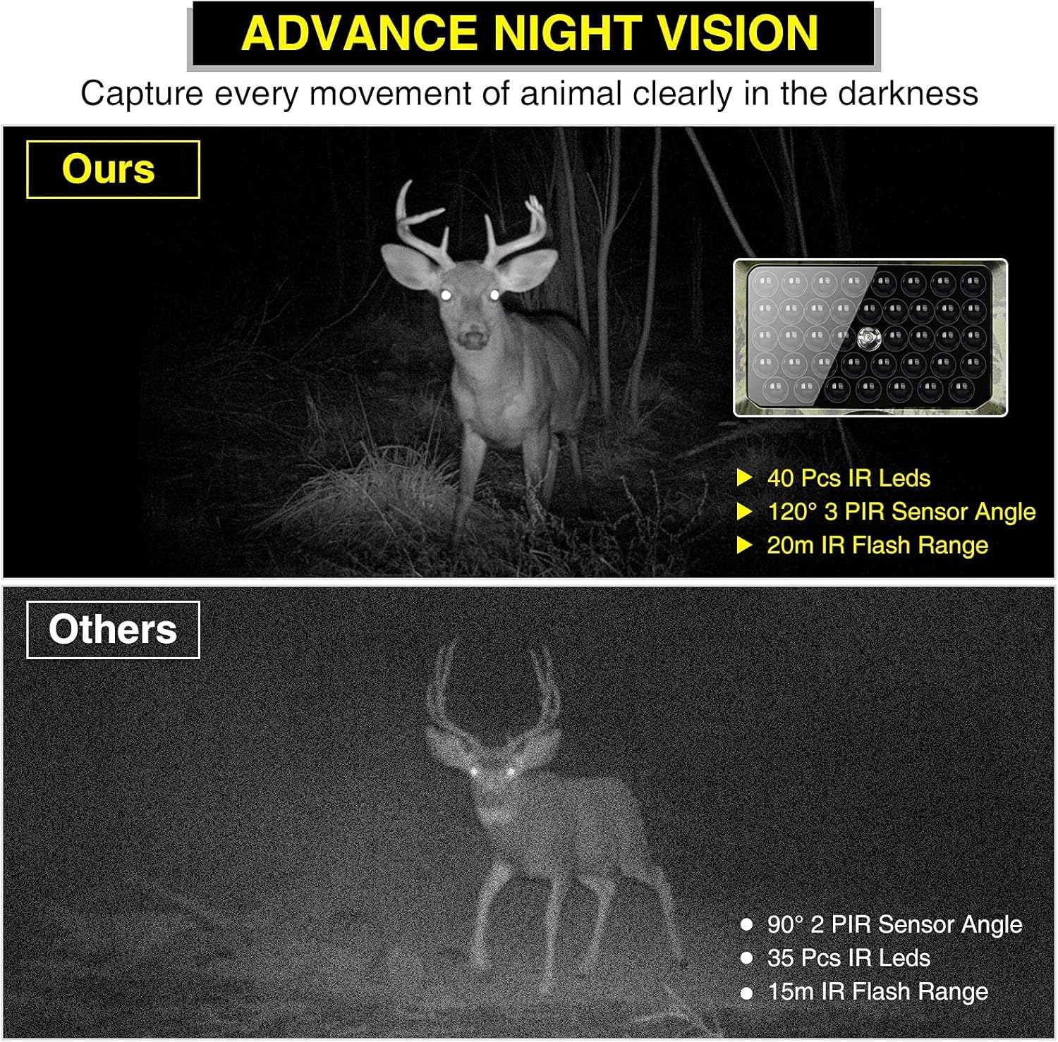 Trail Camera with Night Vision Motion Activated Waterproof Wildlife Camera Pack of 2 M6696